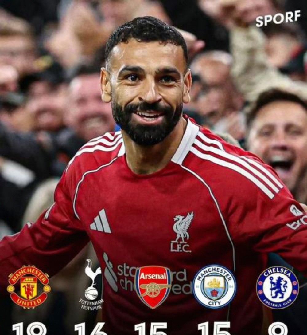 拜仁力克乌拉圭，萨拉赫刷新纪录的简单介绍